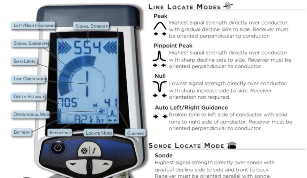 A medical device screen showing modes and signal strengths for nerve stimulation.